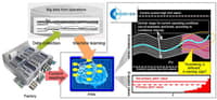 Azbil Online Anomaly Monitoring System, BiG EYES™